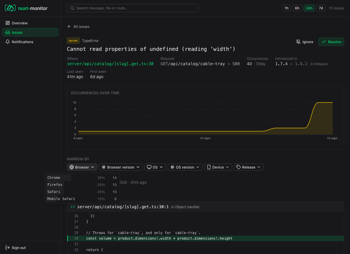 One issue narrowed by browser, with each value ranked by share of its occurrences